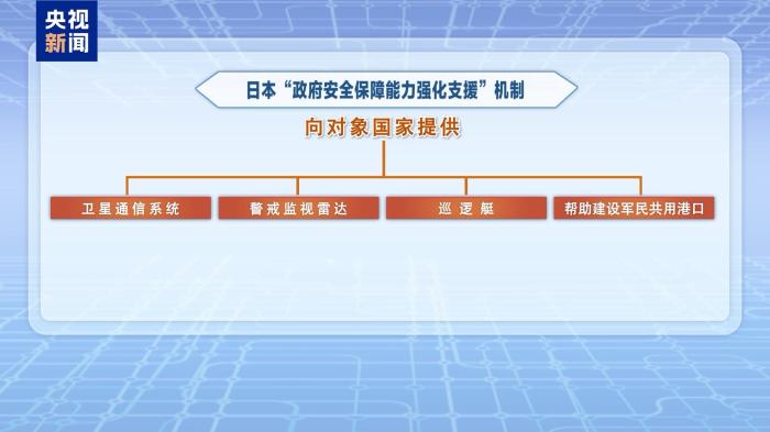 日本计划加速向他国供武 专家：