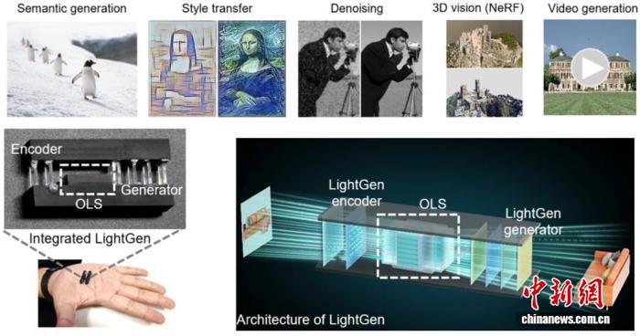 上海交大提出全光大规模智能生成芯片