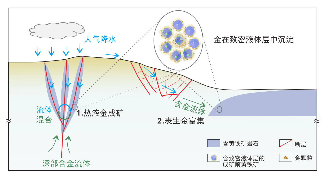 我国科学家首次呈现纳米尺度黄金