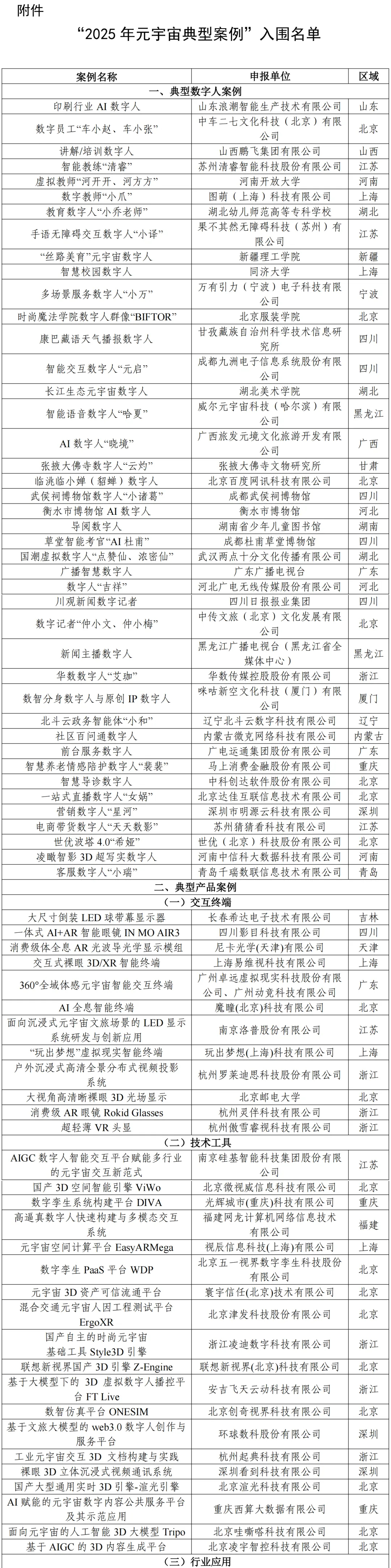 193项上榜 2025年元宇宙典型案例名单公布