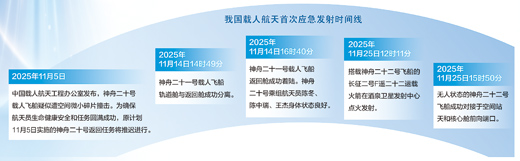 天地接力二十天——记我国载人航天工程首次应急发射