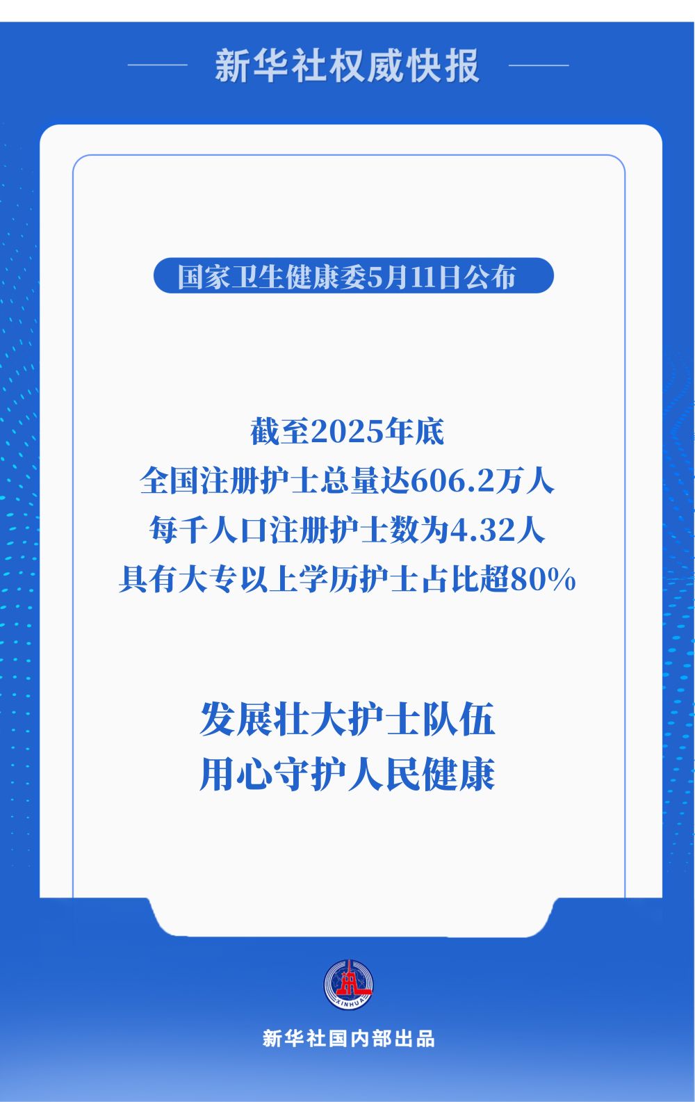 全国注册护士总量达606.2万人