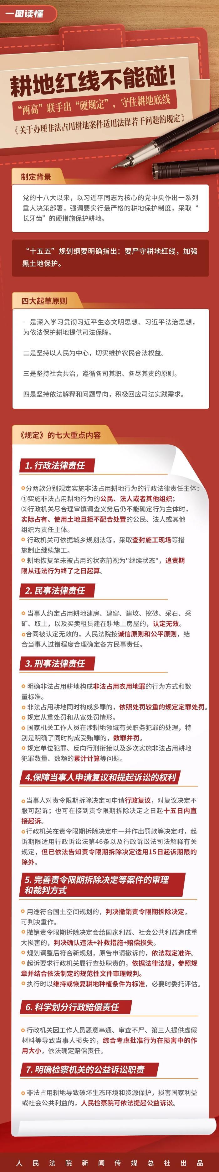 耕地红线不能碰！“两高”联手出“硬规定”，守住耕地底线