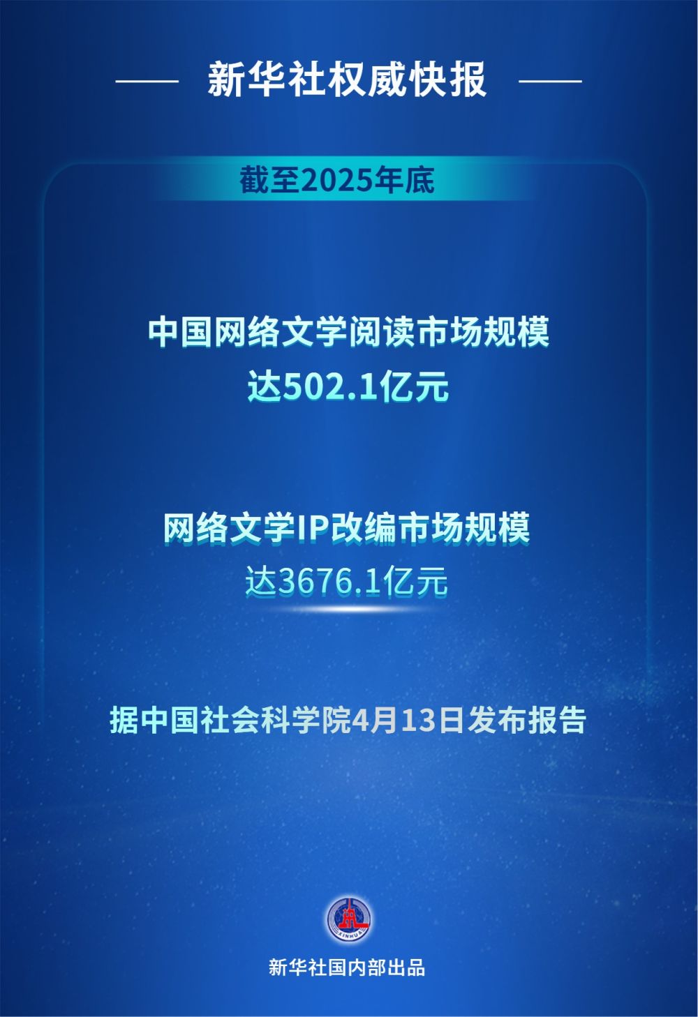 中国网络文学阅读市场规模达50