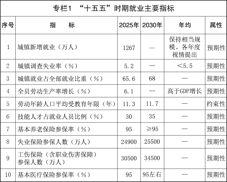 国务院关于印发《实施就业优先战