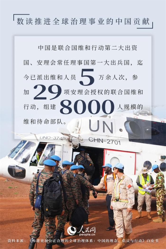 数读推进全球治理事业的中国贡献