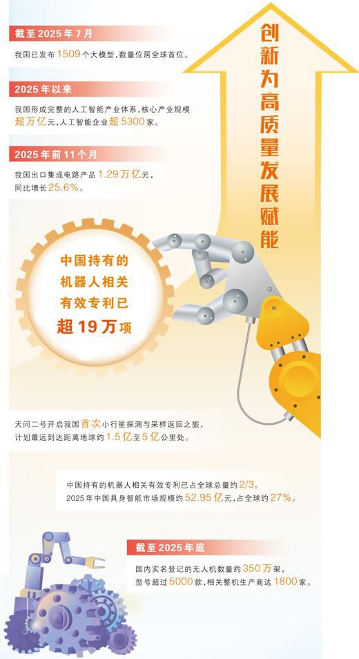 创新创造催生新质生产力