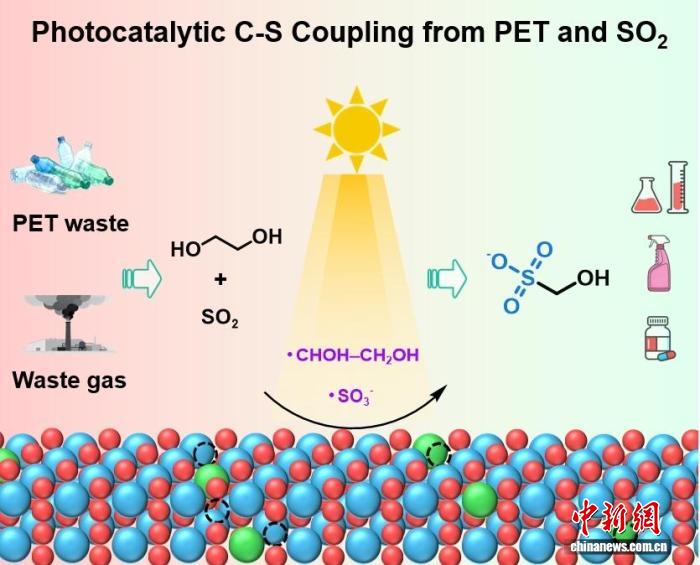中国团队研发光催化技术 实现聚