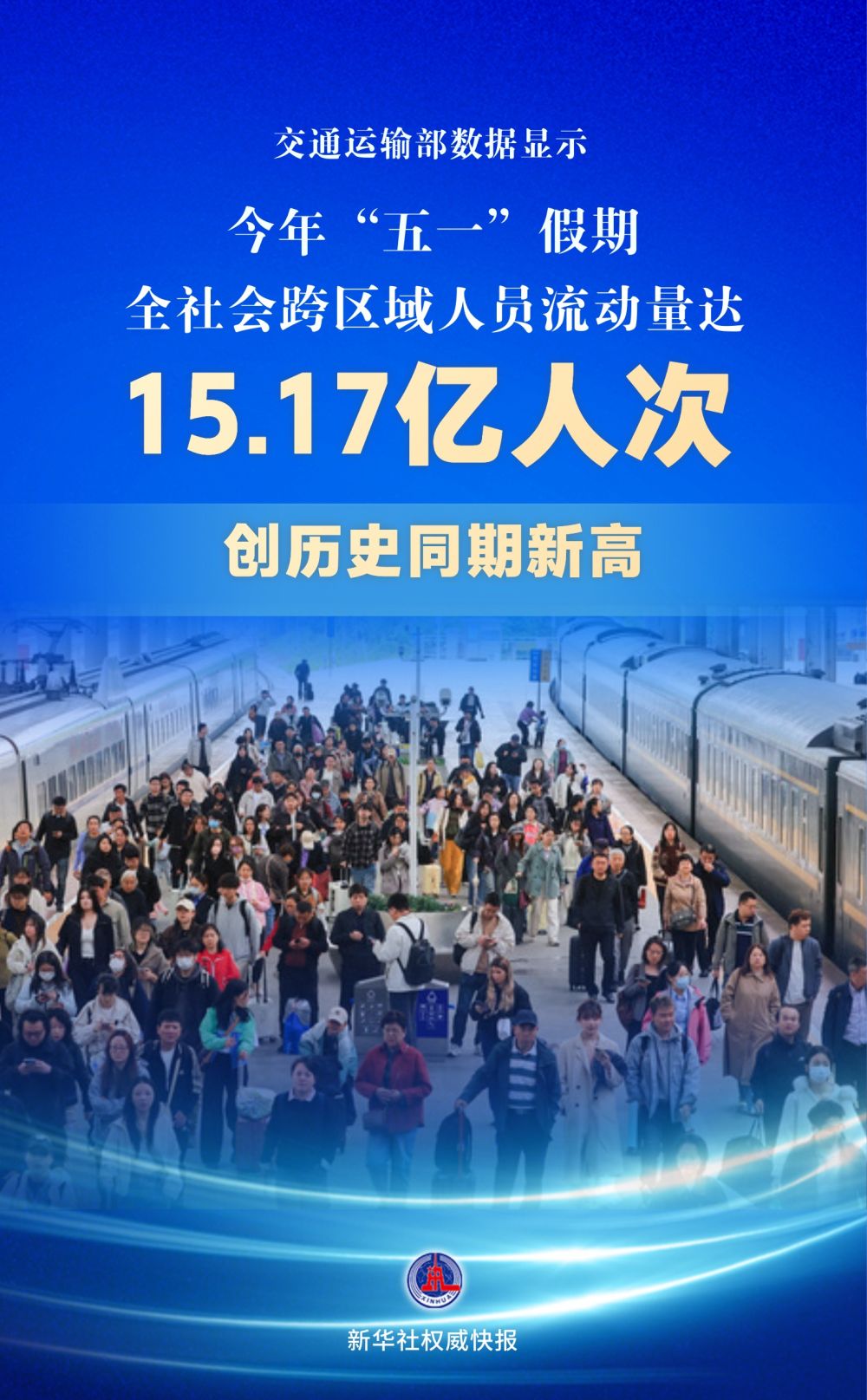 权威快报丨创历史同期新高 “五一”假期交通出行人数达15.17亿人次