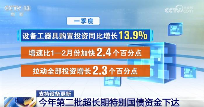 915亿元！第二批“两新”政策项目清单和资金下达 加力扩围激