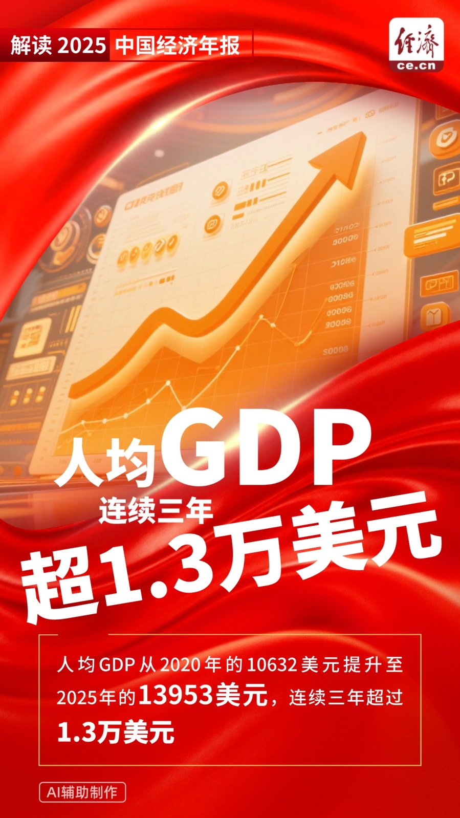 图解：从一组“不常见”数据看2025中国经济年报