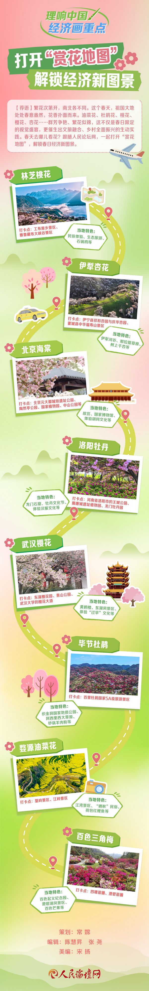 打开“赏花地图”解锁经济新图景
