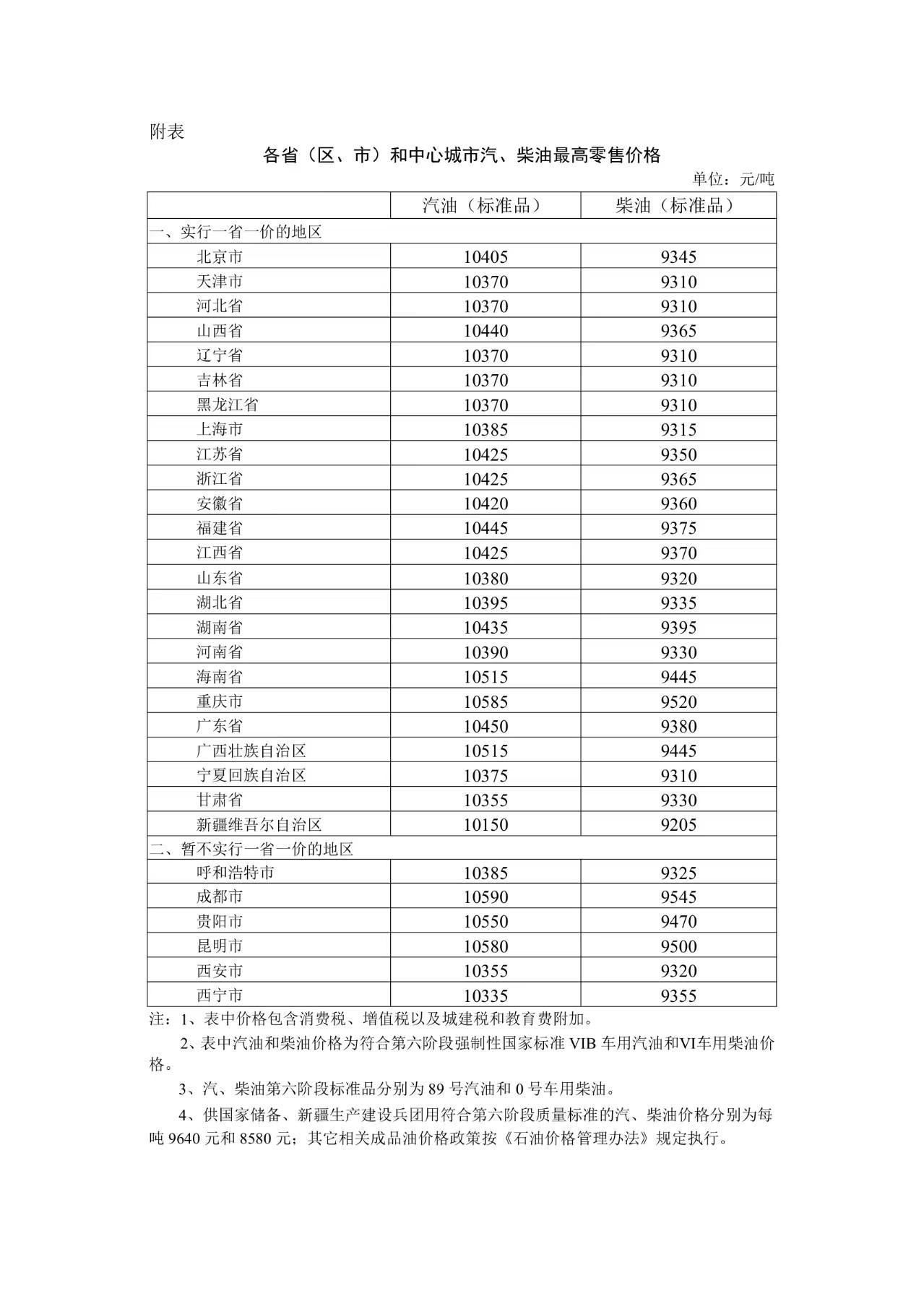 自6月4日24时起，国内汽、柴油价格每吨分别下调525元、5