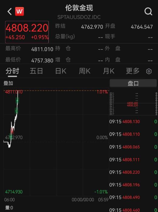地缘局势紧张加剧 美股下跌、国际金价飙升