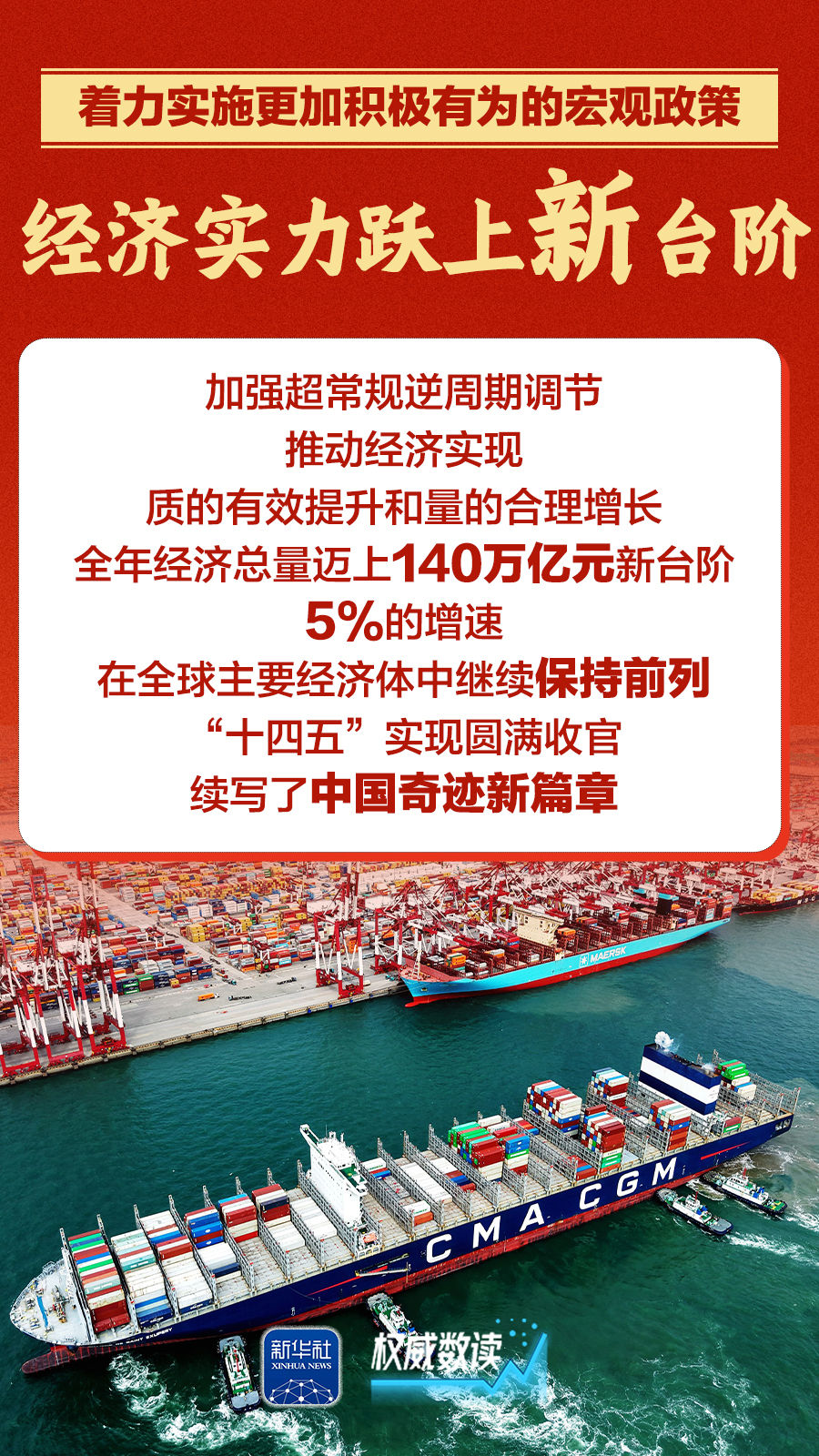 权威数读｜这五个“新”，概括了2025年经济工作“成绩单”