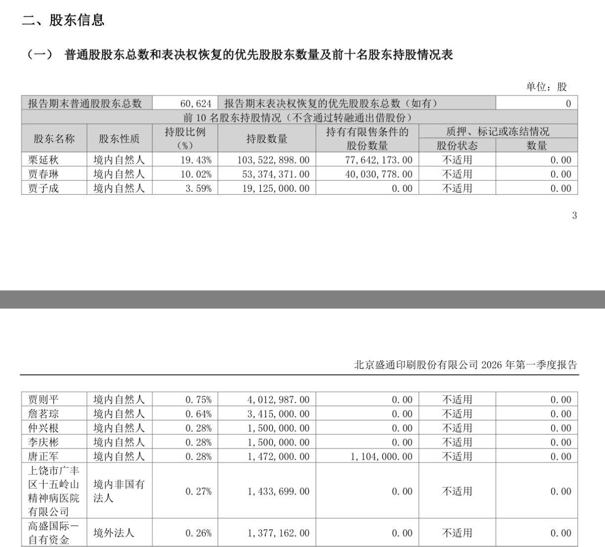 精神病医院回应“炒股炒成上市公司第九大股东”