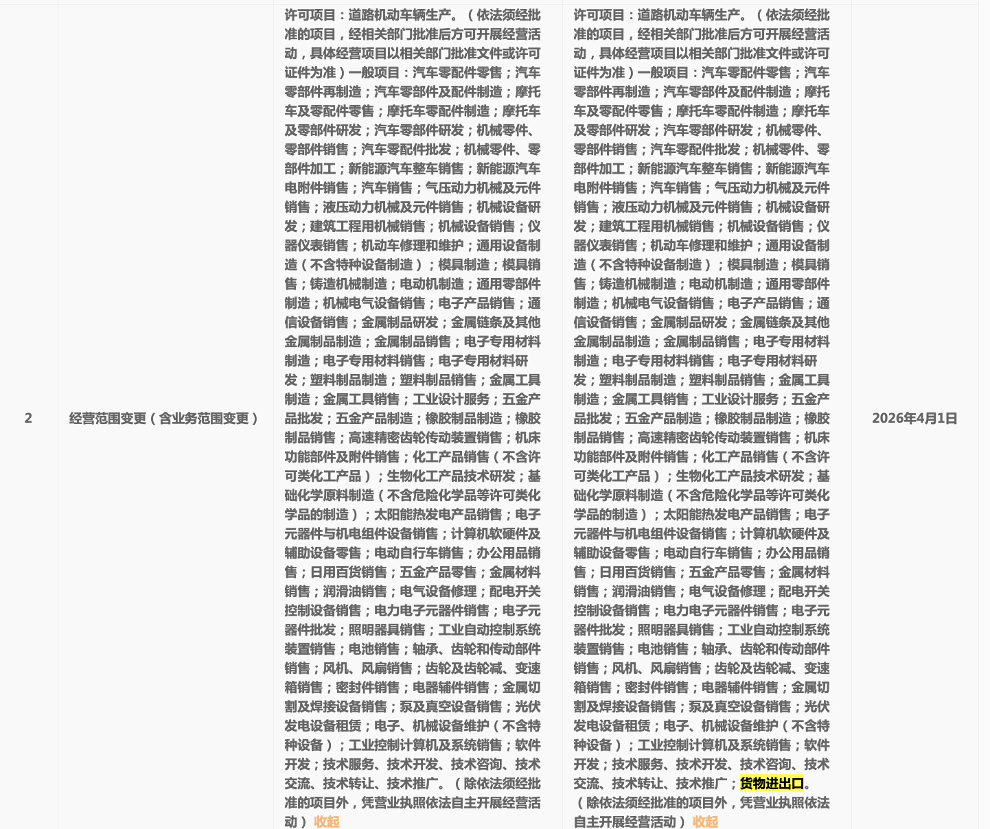 张雪机车准备出海？公司经营范围新增货物进出口