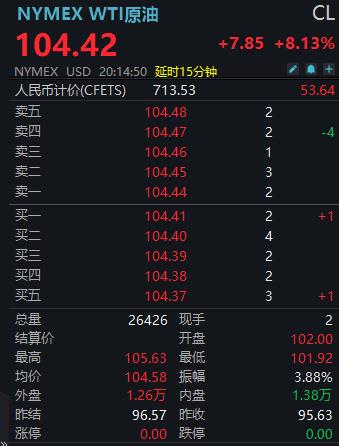 美国封锁临近！油价冲上100美元，黄金跳水，日韩股市低开