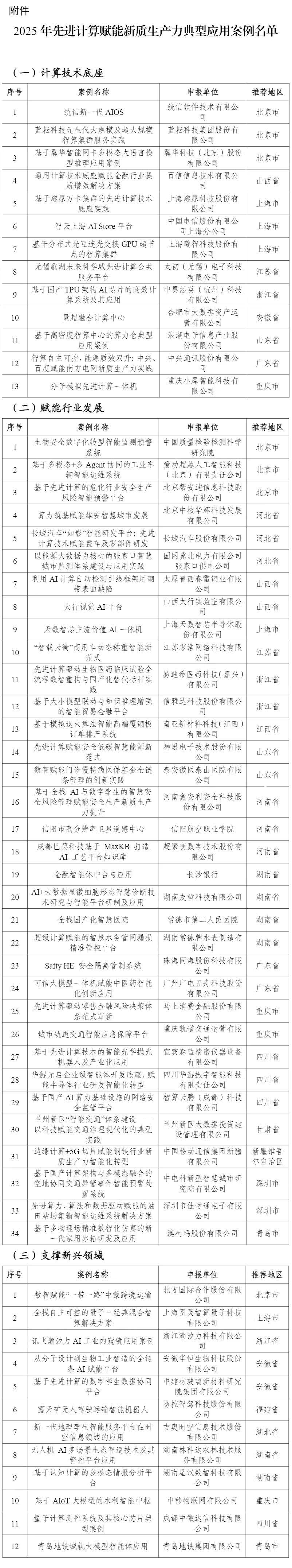 59项上榜！2025年先进计算赋能新质生产力典型应用案例名单