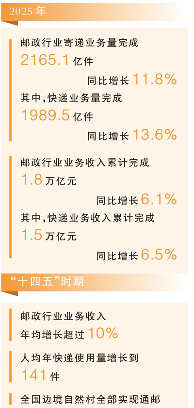 从世界最大寄递网络看活力中国