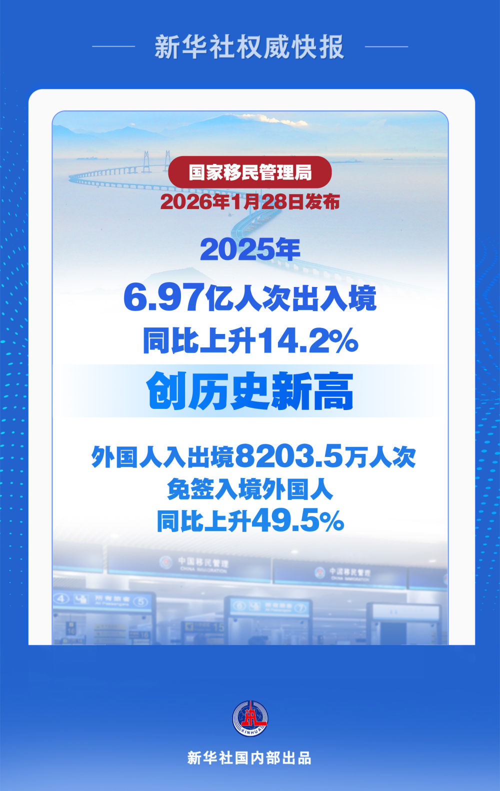 近7亿！2025年出入境人次创