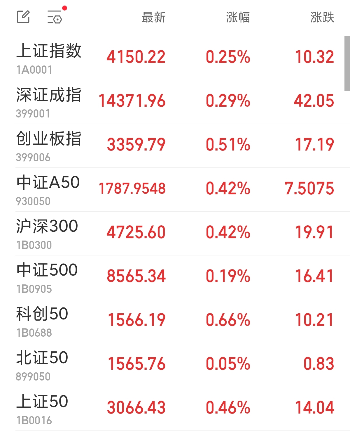 现货黄金首次站上5200美元 