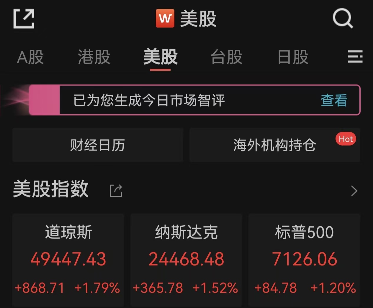 纳指13连涨再创新高，国际油价重挫