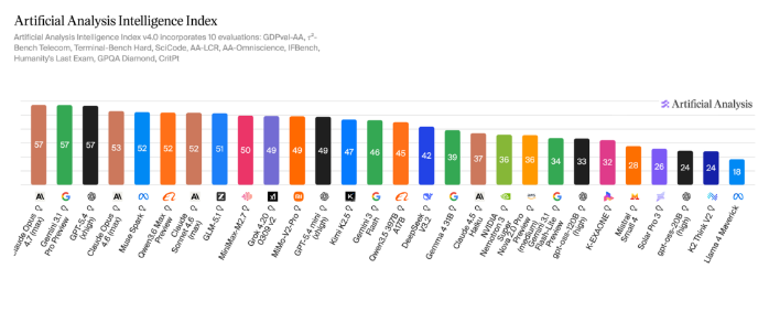 阿里发布Qwen3.6-Max预览版
