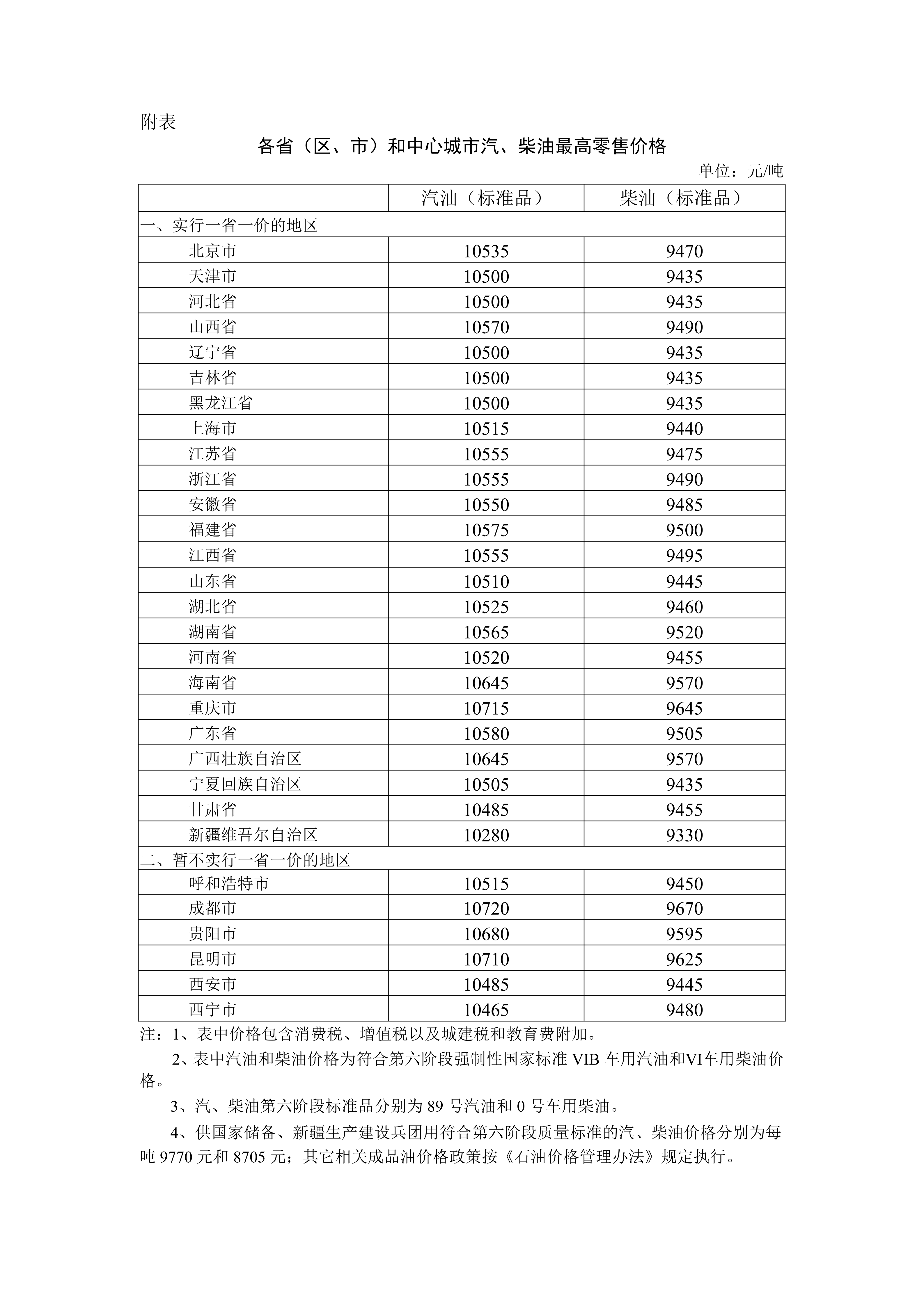 国内油价今年来首次下调