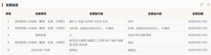 巨力集团高管大变动，杨子卸任副
