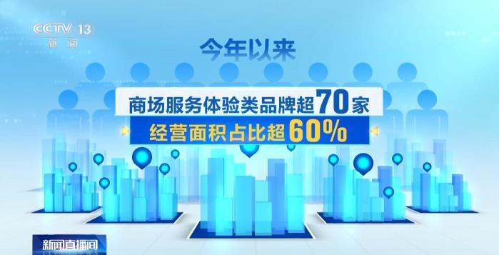 从“买商品”转为“享生活” 我国县域商业加速焕新