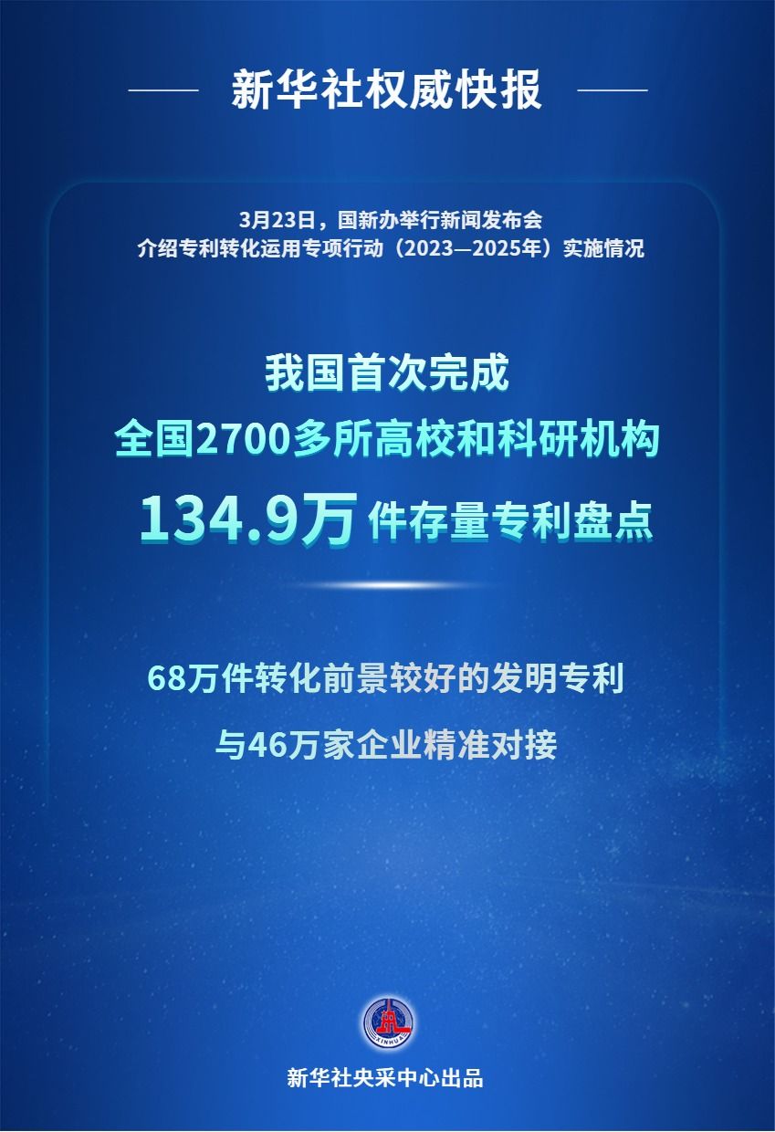 盘清专利“家底”！我国首次完成全国2700多所高校和科研机构