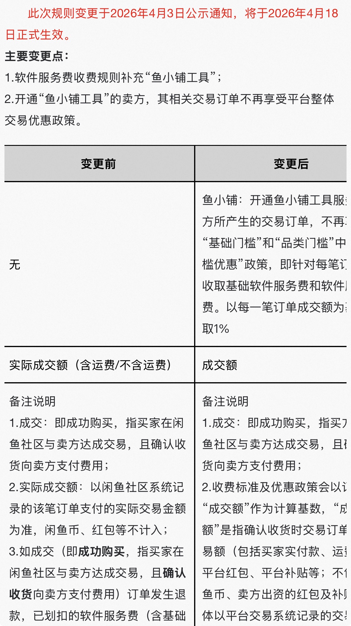 闲鱼涨佣一个月，部分鱼小铺卖家