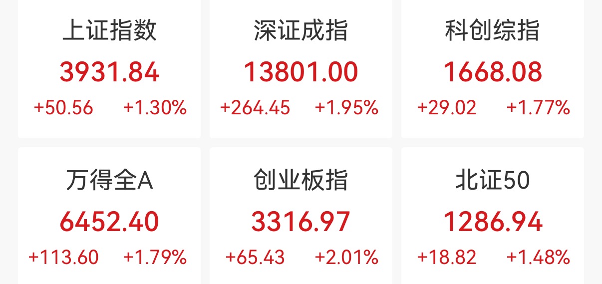 沪指重上3900点，光通信概念