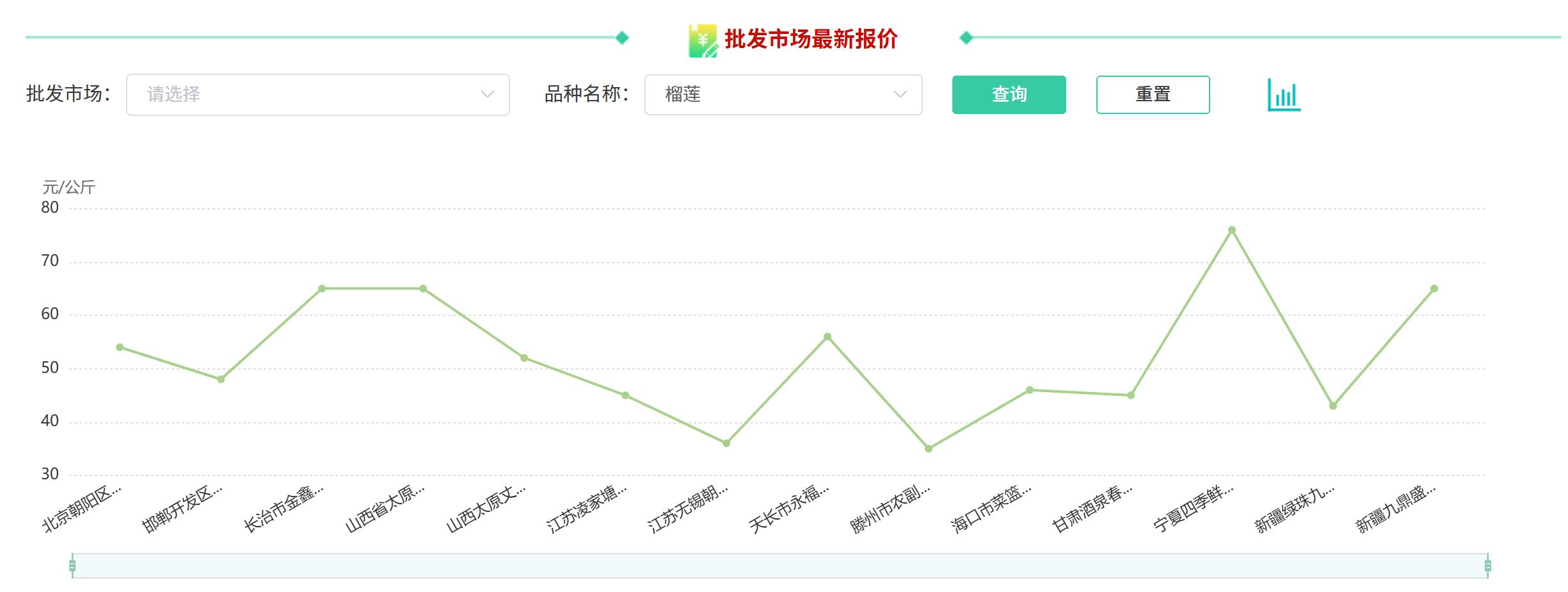 榴莲价格腰斩，还能再降！
