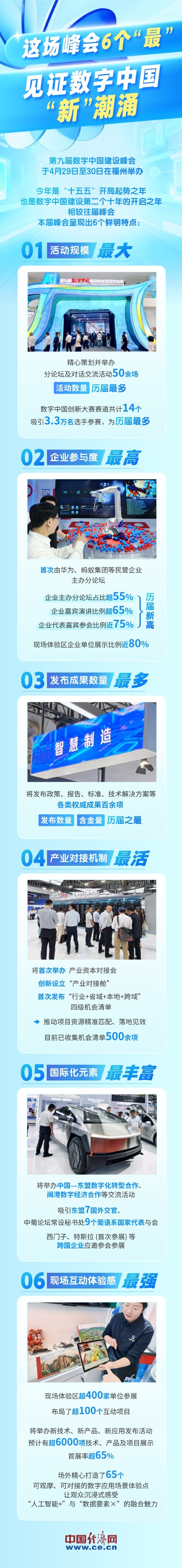 【图解】这场峰会6个“最”，见证数字中国“新”潮涌