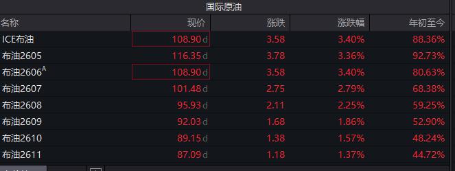 曼德海峡告急！国际油价这次能冲上130美元吗？