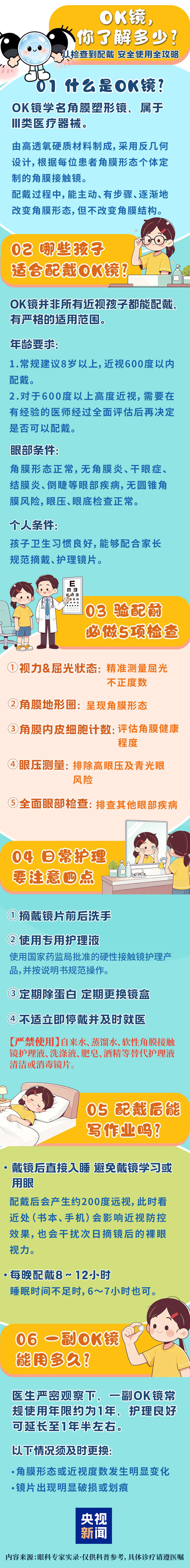 给孩子戴OK镜，必须要知道这些事