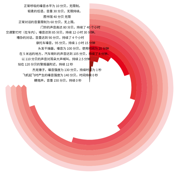 坐地铁时疯狂加大音量，我在“聋