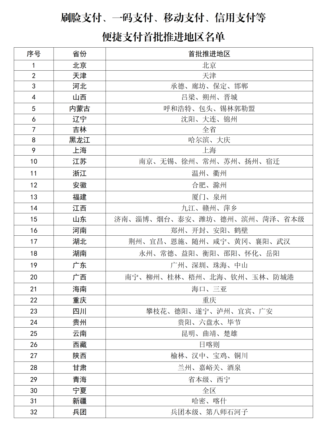 力争大幅压减排队缴费时长 首批