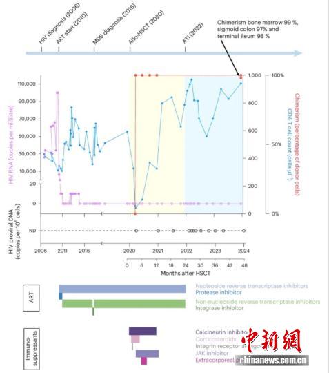 最新医学研究：携特定基因突变同