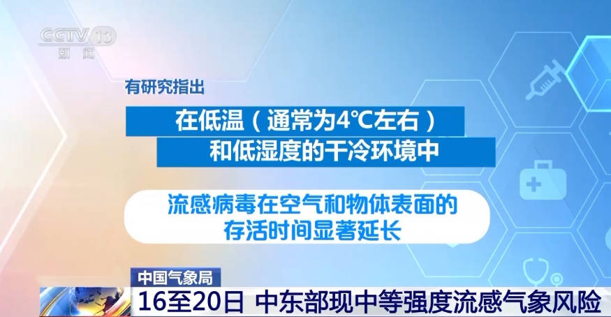 中等强度流感气象风险将来袭 做好差异化防护