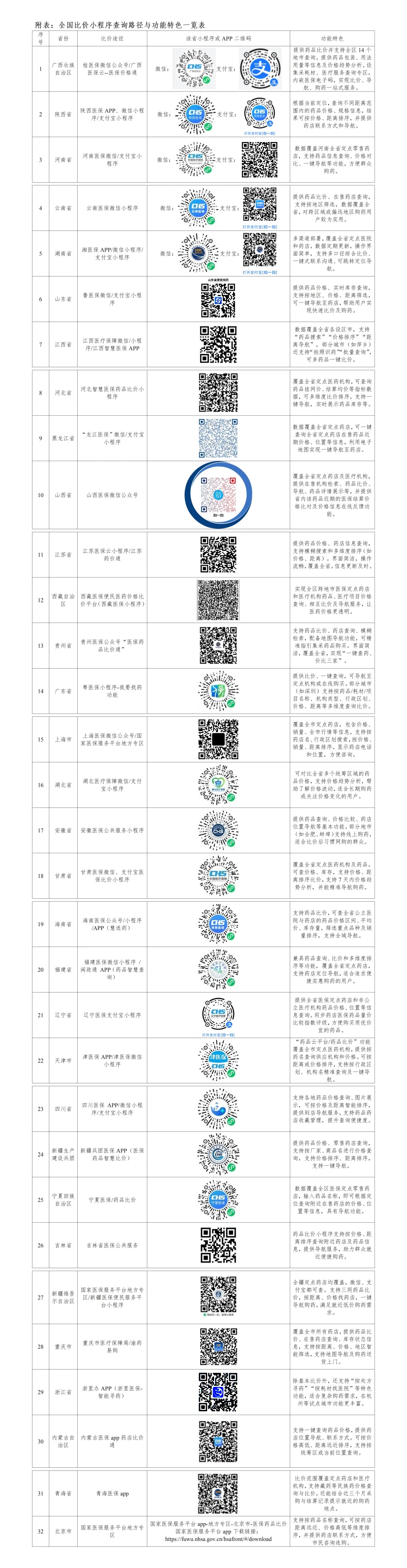 医保药品比价小程序全国全部上线 买药再也不花冤枉钱