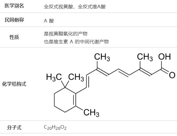 几块钱一管的维A酸乳膏，是“护