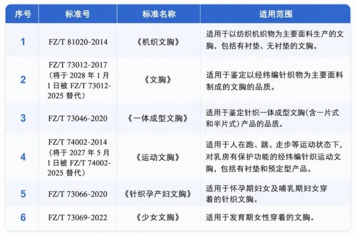 20块和200块的内衣，到底有什么区别？如何挑选合适的产品？