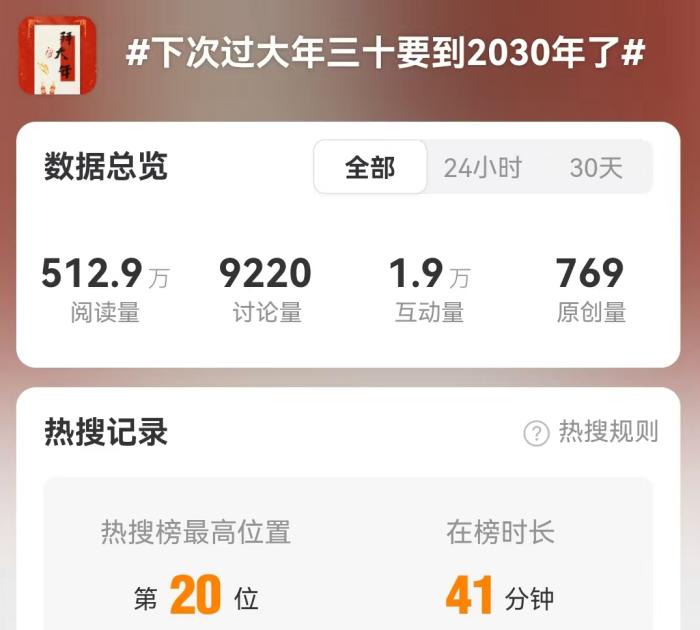 专家回应大年三十“消失”：正常历法现象