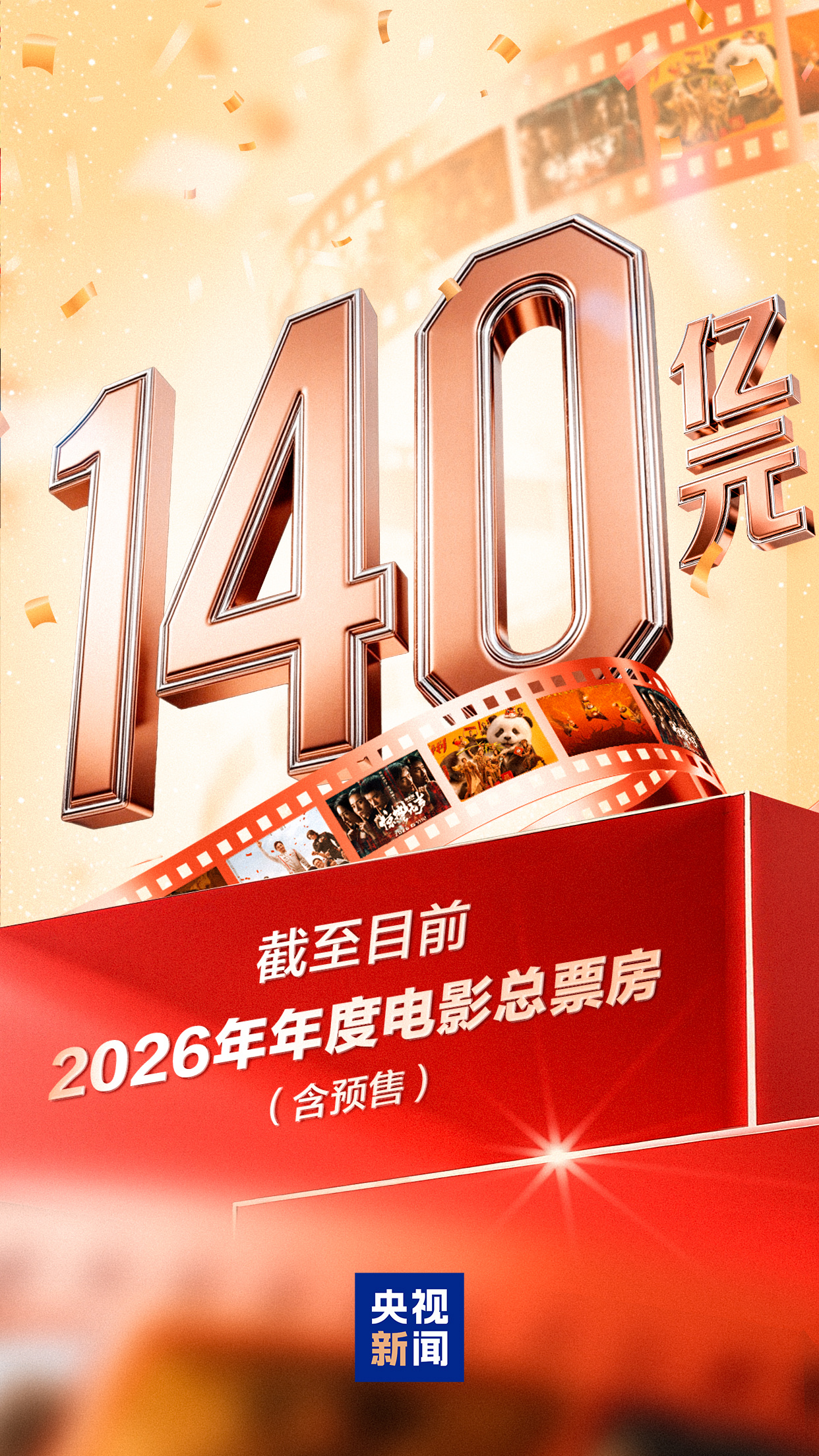 电影总票房破140亿！五月观影