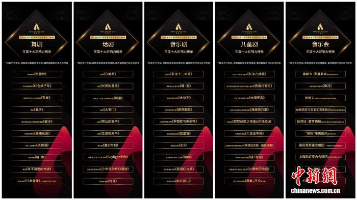 2025中演汇剧场演艺年度十大影响力榜单出炉