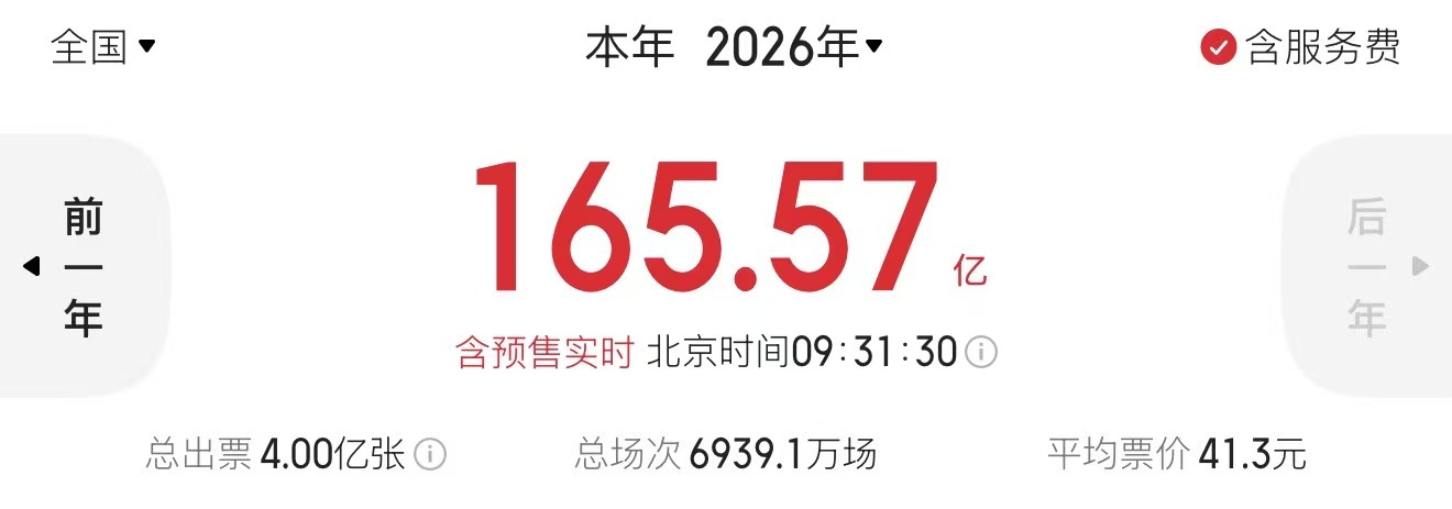 今年端午档上映影片数量创近十年同期新高