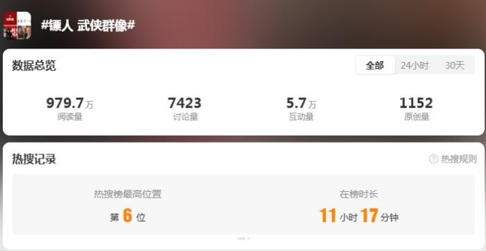 武侠片，如何才能拍出新意